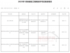 <b>项目名称：仓山区黄山片区城中村项目C区；该项</b>
