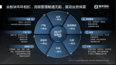 <b>从智妙手机、智到可穿戴设备、AR、VR产物</b>