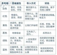 投资者能够通过代办署理新房发卖、二手房以及